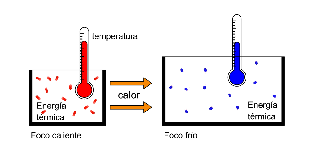 UD5.- La Materia Y La Energía